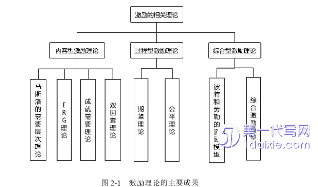 人力资源管理论文怎么写