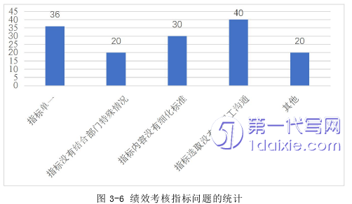 人力资源管理论文参考