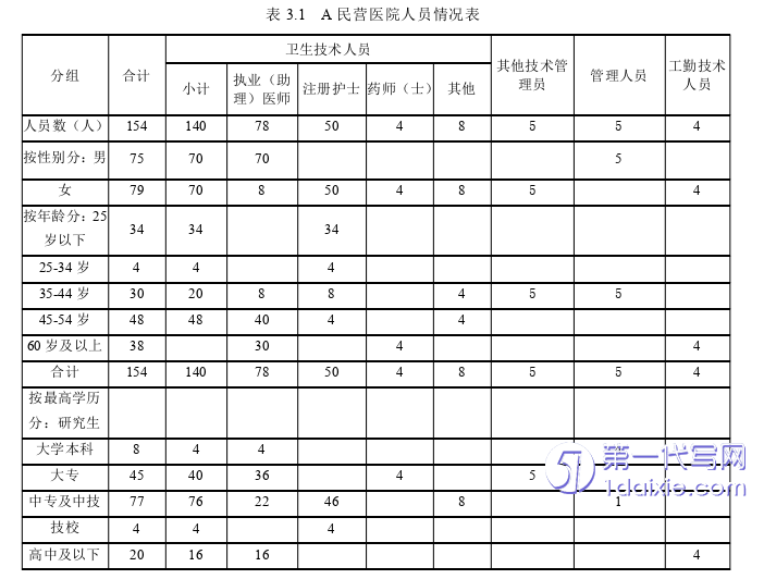 人力资源管理论文怎么写