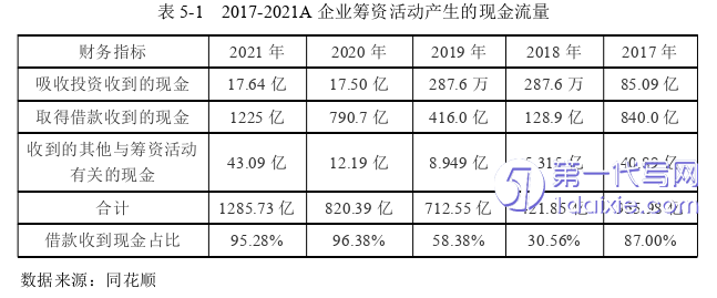 财务管理论文参考