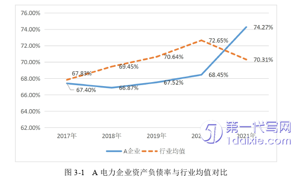 财务管理论文怎么写