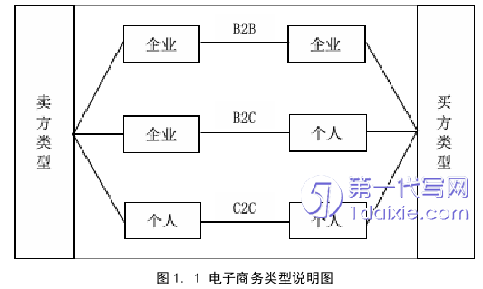 电子商务论文参考