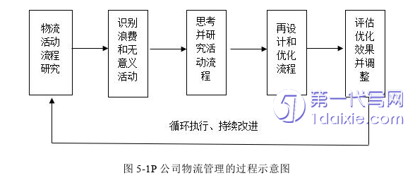 物流论文参考