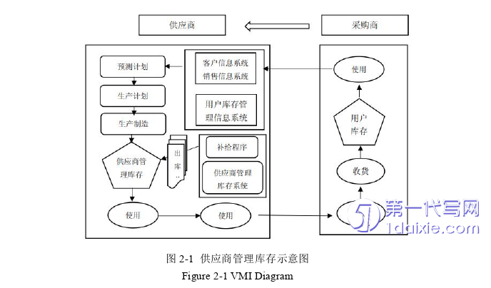 物流论文怎么写