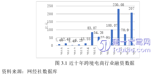 电子商务论文怎么写