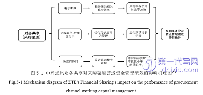 财务管理论文参考