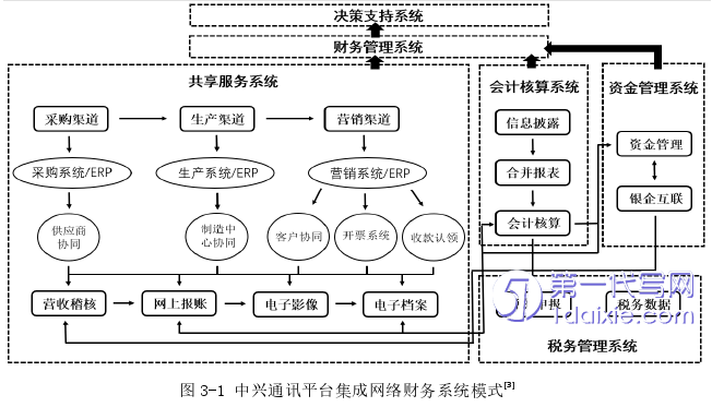 财务管理论文怎么写