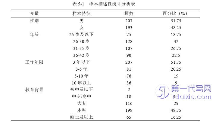 人力资源管理论文参考