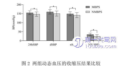 医学论文怎么写