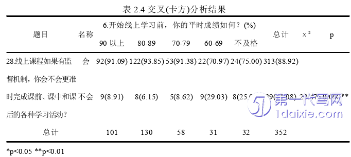 教育论文参考