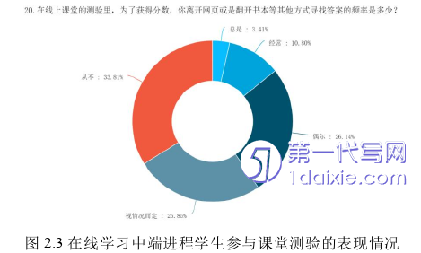 教育论文怎么写