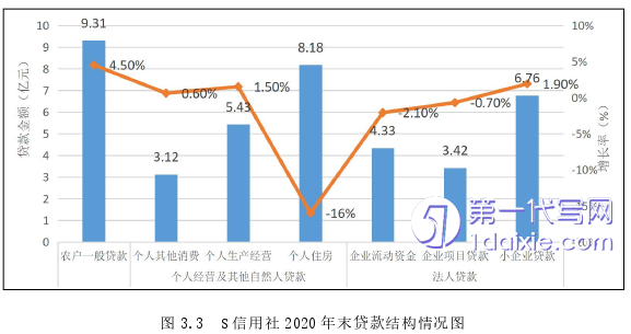 管理学论文怎么写