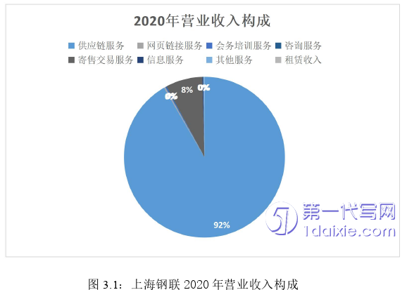 会计论文怎么写