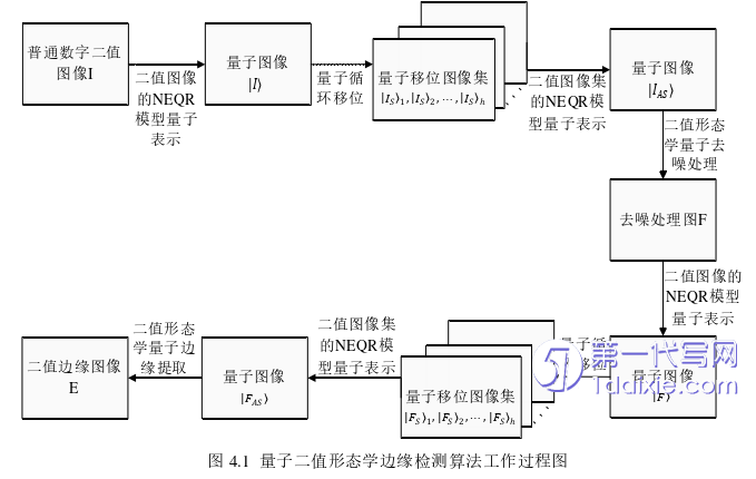 计算机论文参考