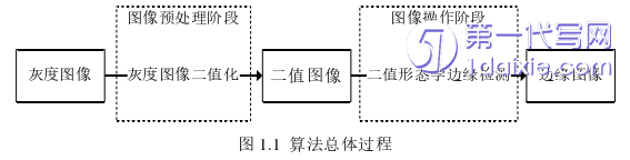 计算机论文怎么写