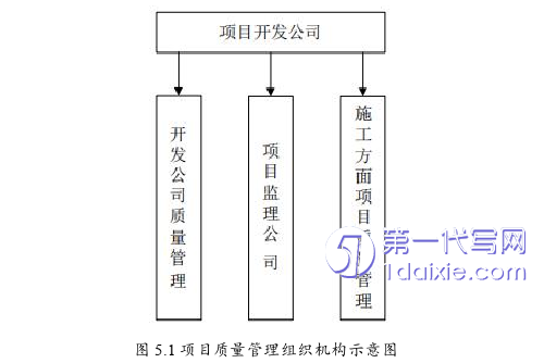 项目管理论文参考
