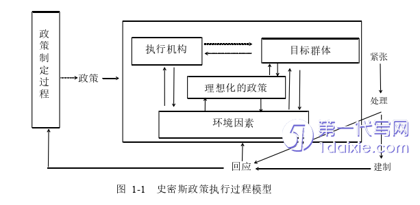 行政管理毕业论文参考