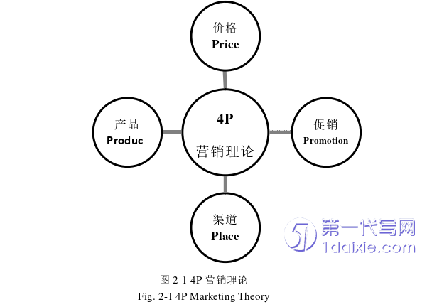 营销毕业论文参考