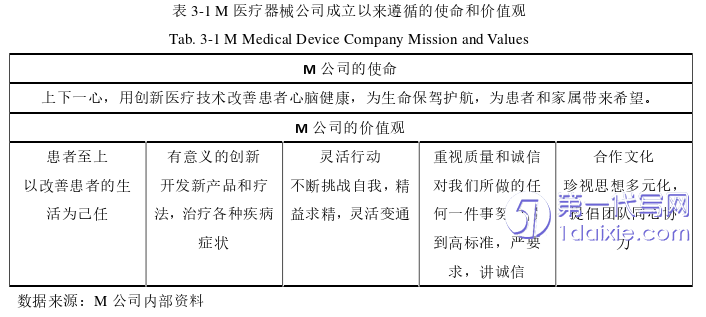 营销毕业论文怎么写