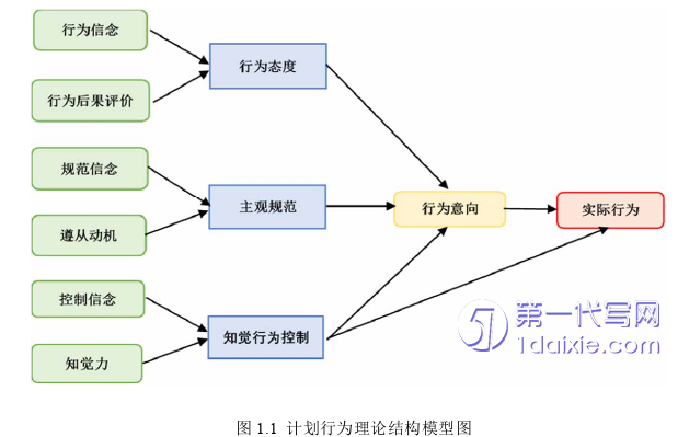 护理毕业论文参考