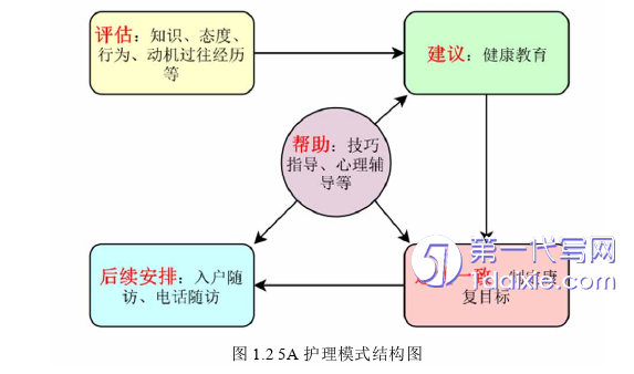 护理毕业论文怎么写