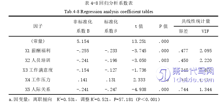 人力资源管理论文参考