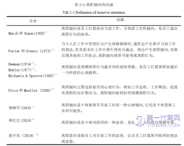 人力资源管理论文怎么写