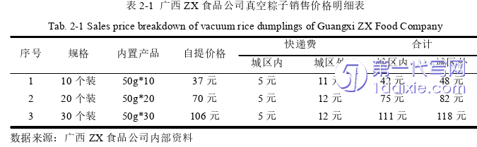 市场营销论文参考