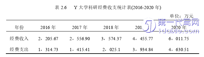 财务管理论文怎么写