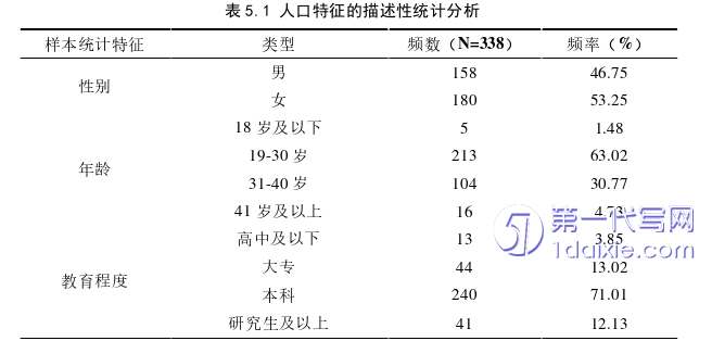 电子商务论文参考