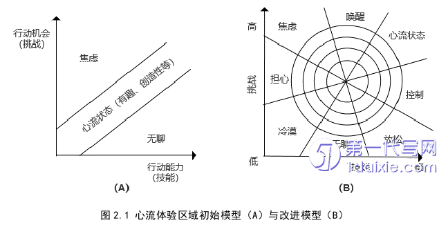 电子商务论文怎么写