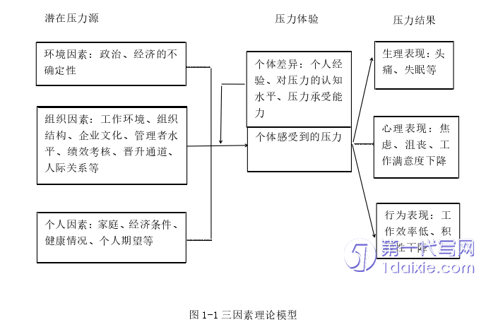 人力资源管理论文怎么写