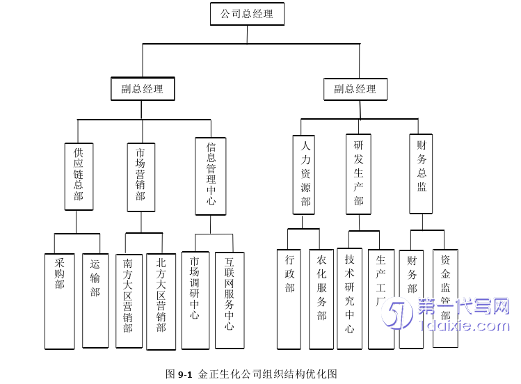 市场营销论文参考