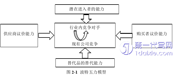 市场营销论文怎么写