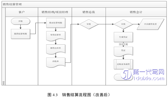 财务管理论文参考