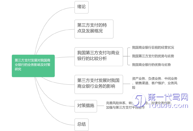 电子商务论文参考