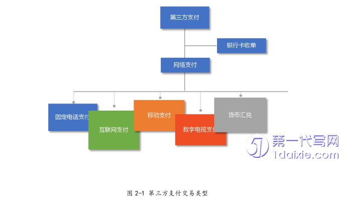 电子商务论文怎么写