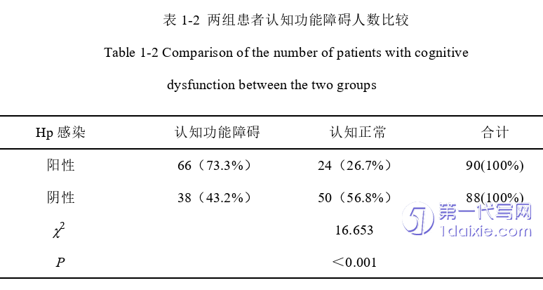 医学论文怎么写