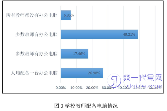 教育论文怎么写