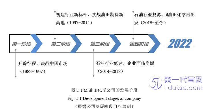 管理学论文参考