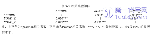 会计论文参考