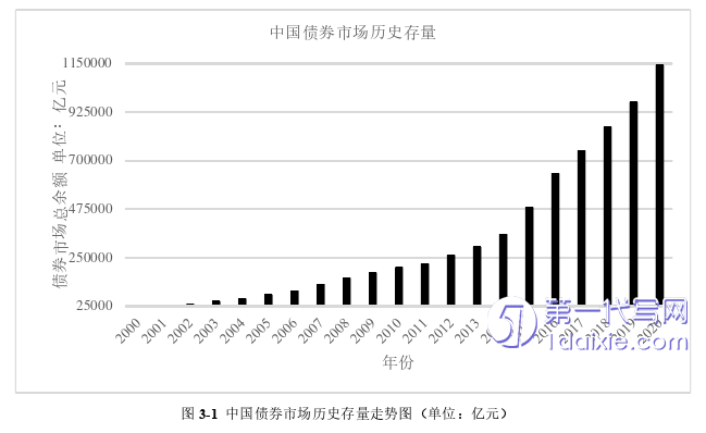 会计论文怎么写