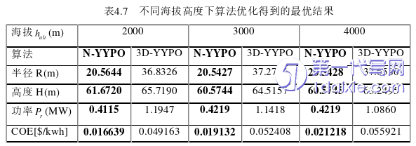 计算机论文参考