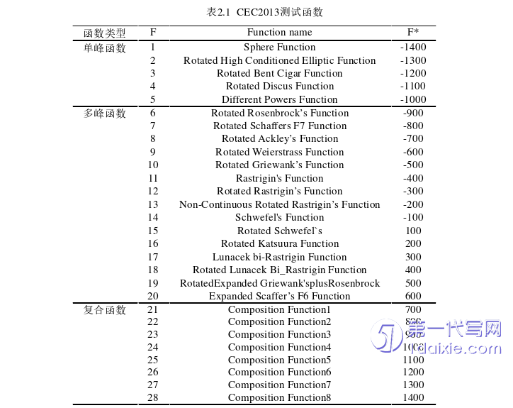 计算机论文怎么写