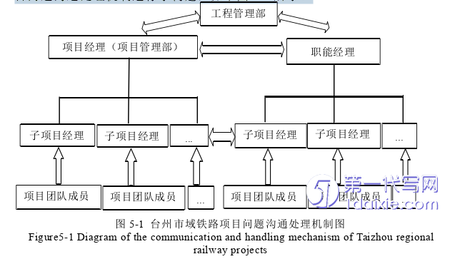 项目管理论文参考