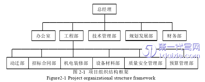 项目管理论文怎么写