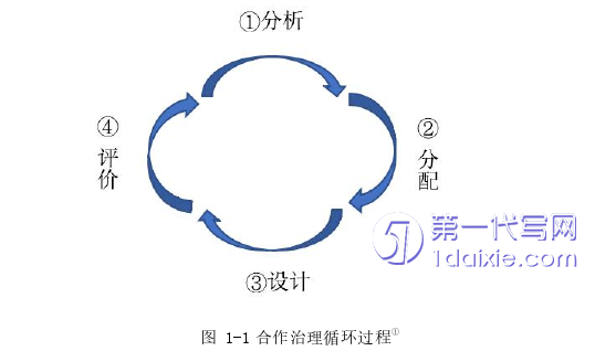 行政管理毕业论文参考