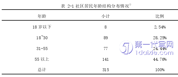 行政管理毕业论文怎么写