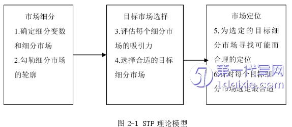 营销毕业论文参考