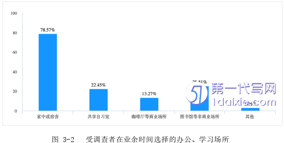 营销毕业论文怎么写